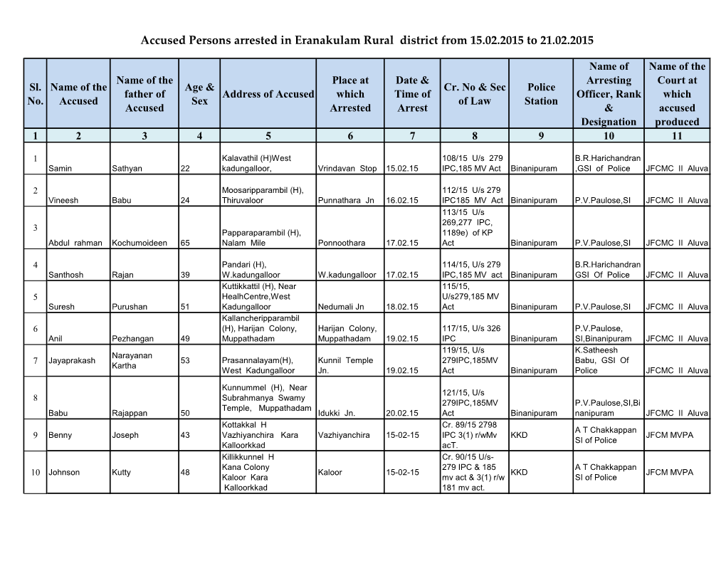 Accused Persons Arrested in Eranakulam Rural District from 15.02.2015 to 21.02.2015