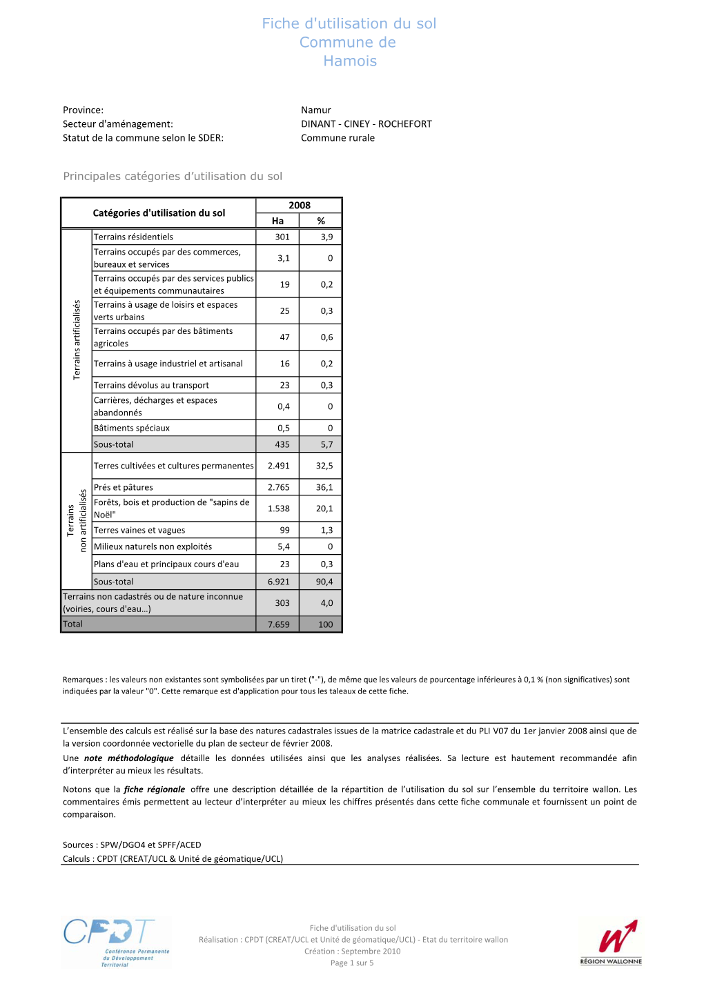 Fiche D'utilisation Du Sol Commune De Hamois