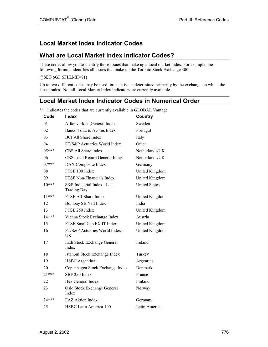 Local Market Index Indicator Codes in Numerical