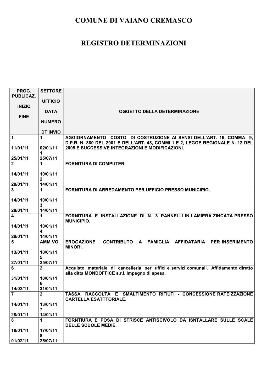 Registro Determinazioni Anno