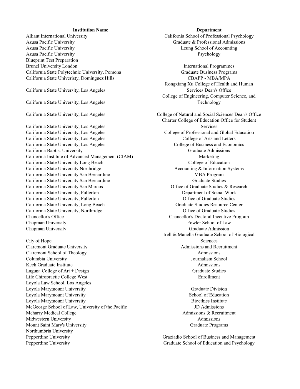 Institution Name Department Alliant International University California
