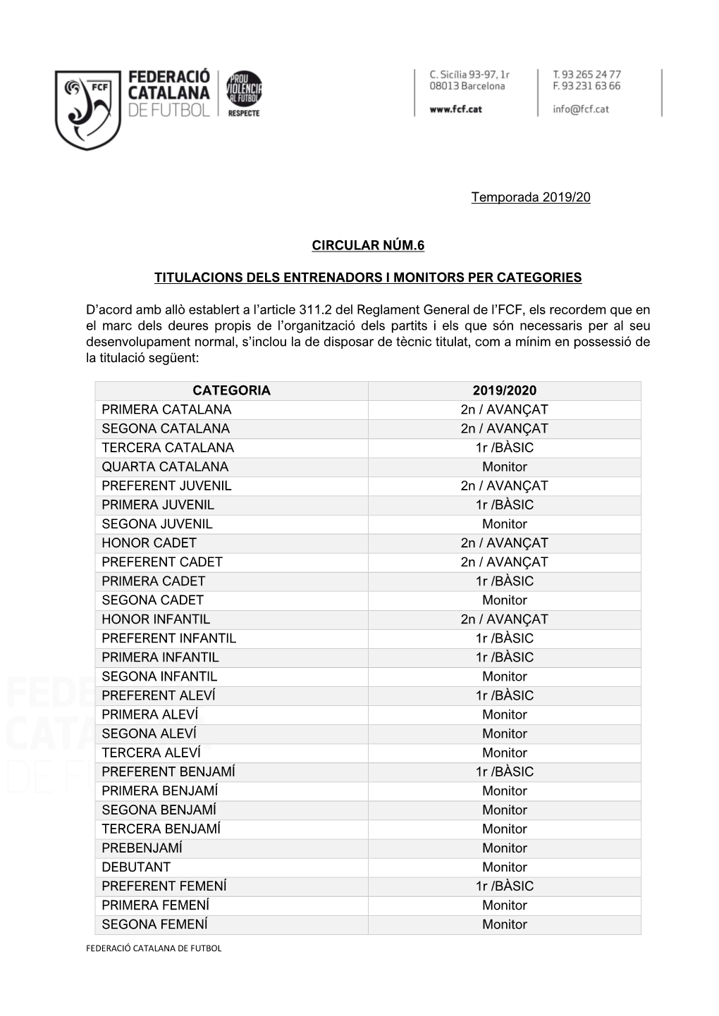 Temporada 2019/20 CIRCULAR NÚM.6 TITULACIONS DELS