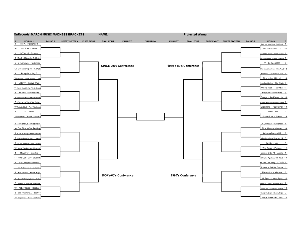 MUSIC MADNESS BRACKETS NAME: Projected Winner