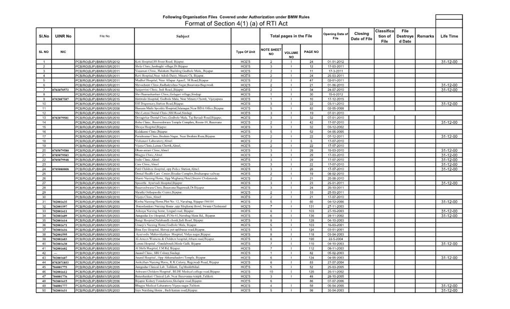 Format of Section 4(1) (A) of RTI