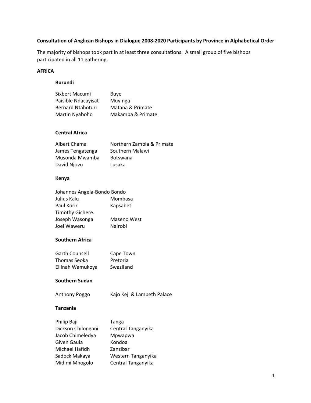 Consultation of Anglican Bishops in Dialogue 2008-2020 Participants by Province in Alphabetical Order