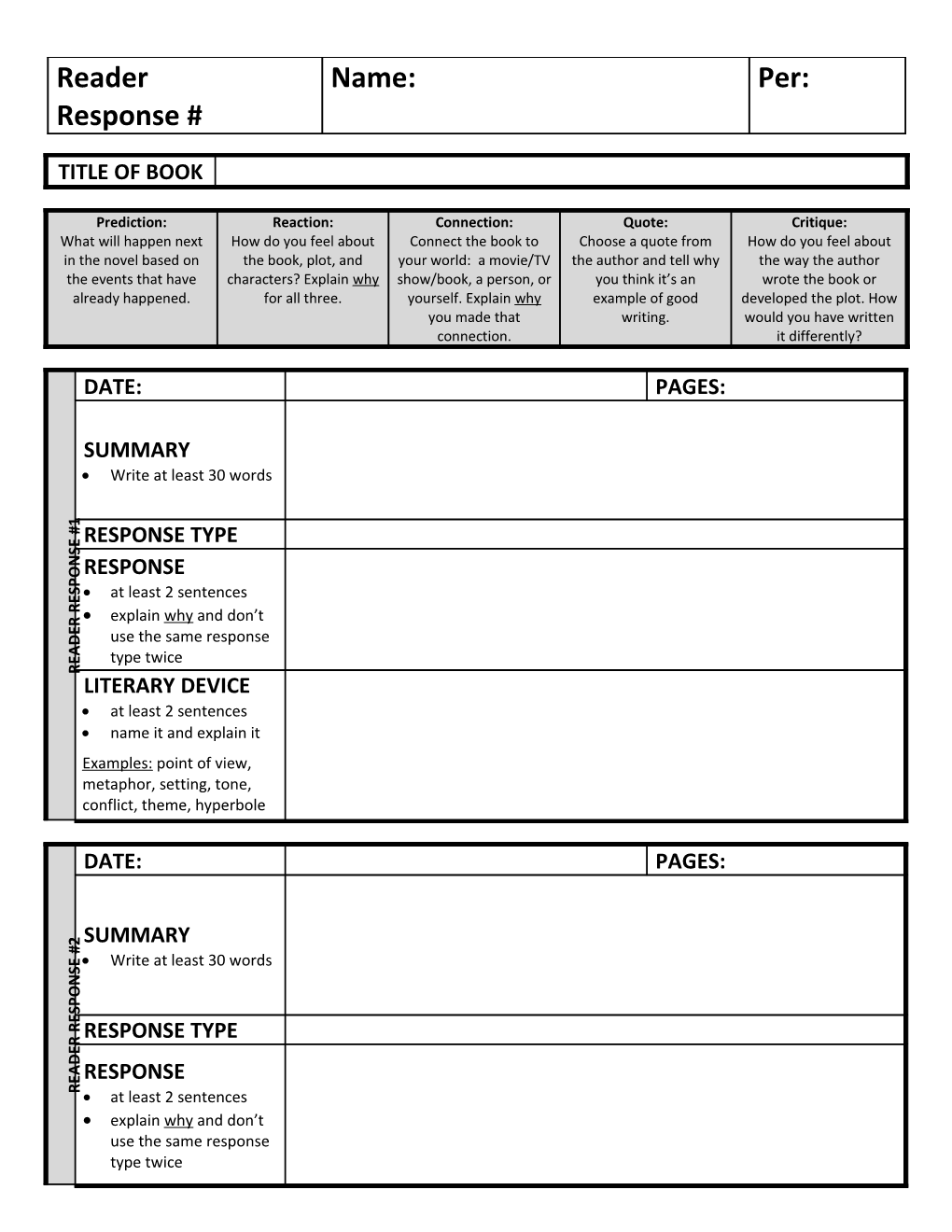 Expectations/Rubric