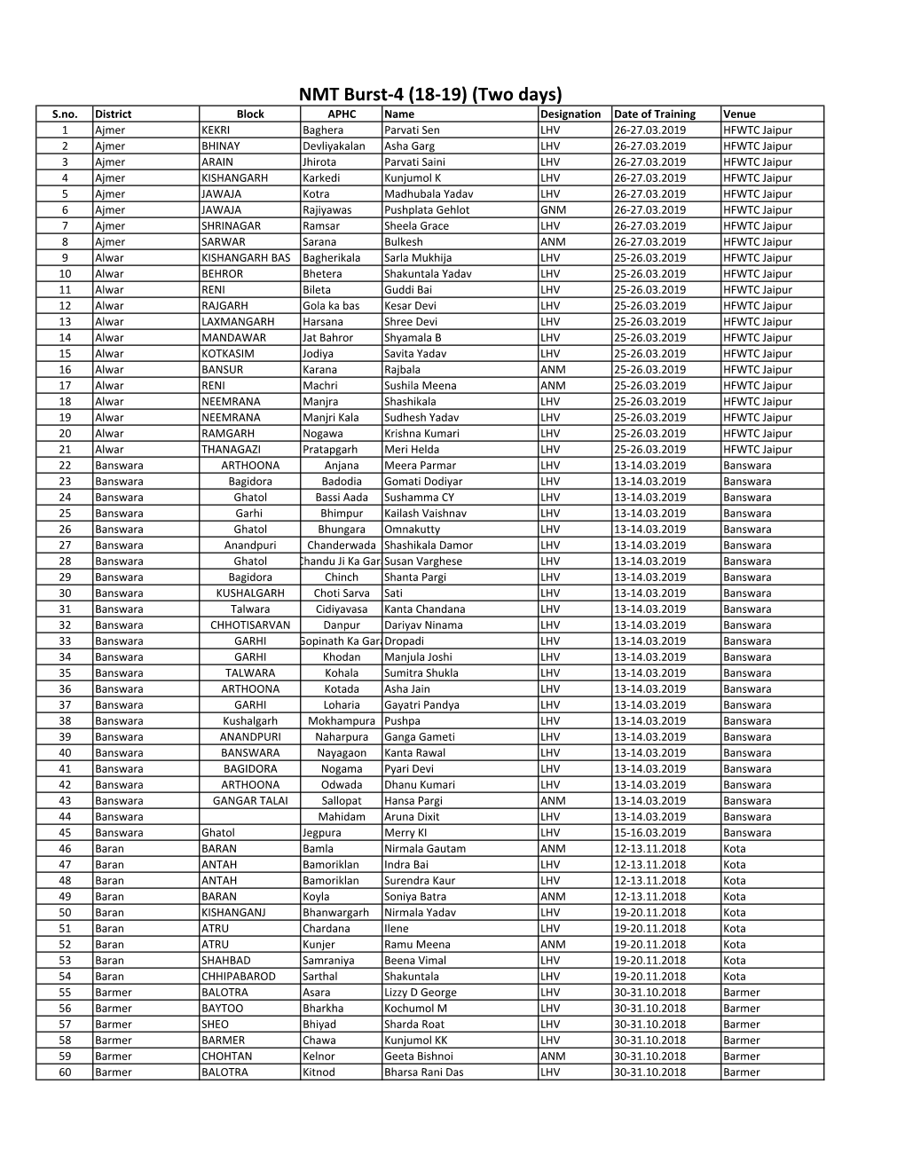 NMT-Burst 4(18-19)