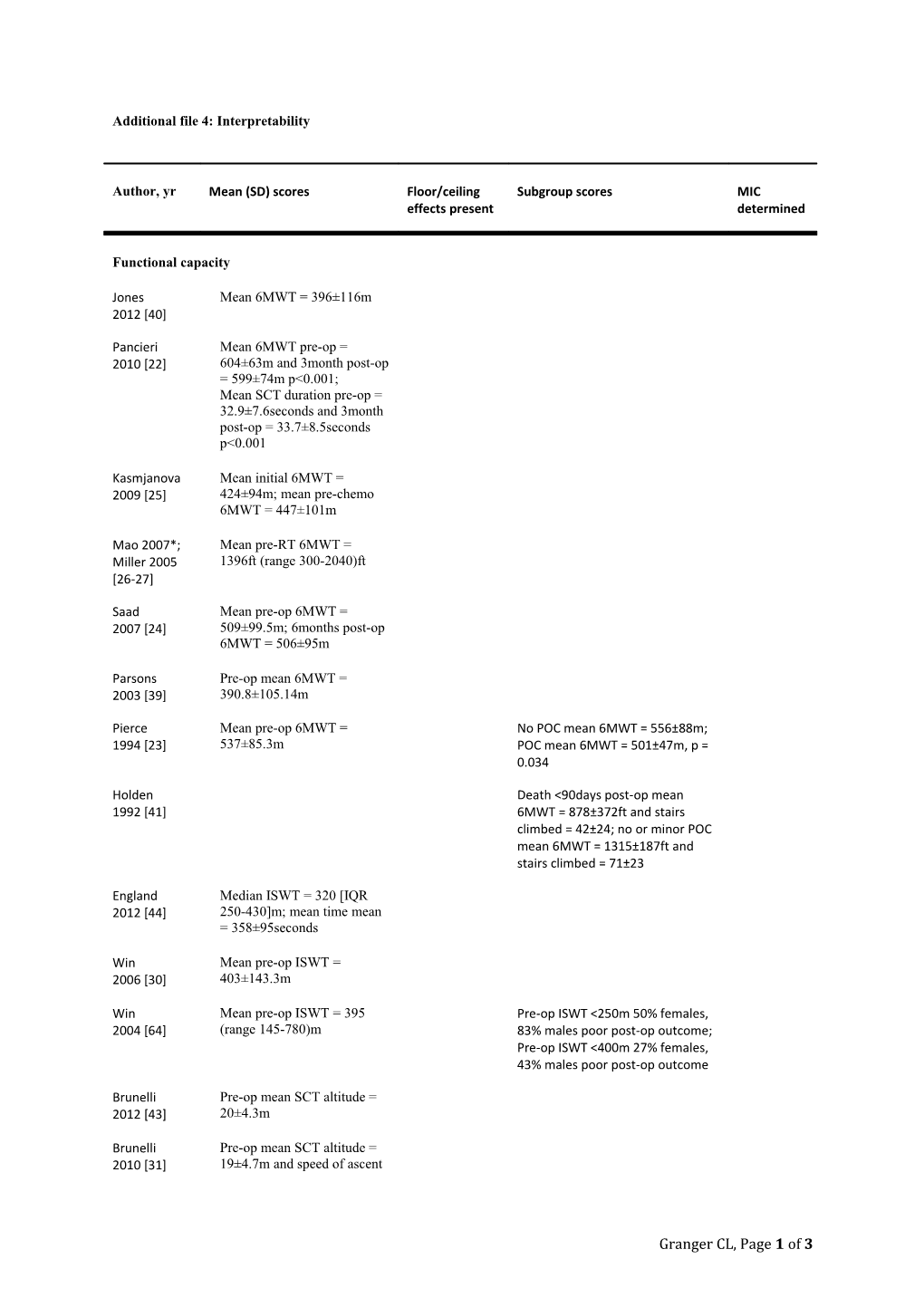 Additional File 4: Interpretability