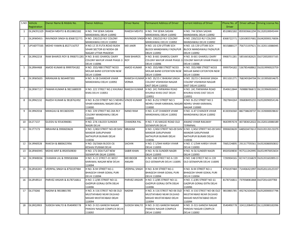 S.NO Vehicle Owner Name & Mobile No