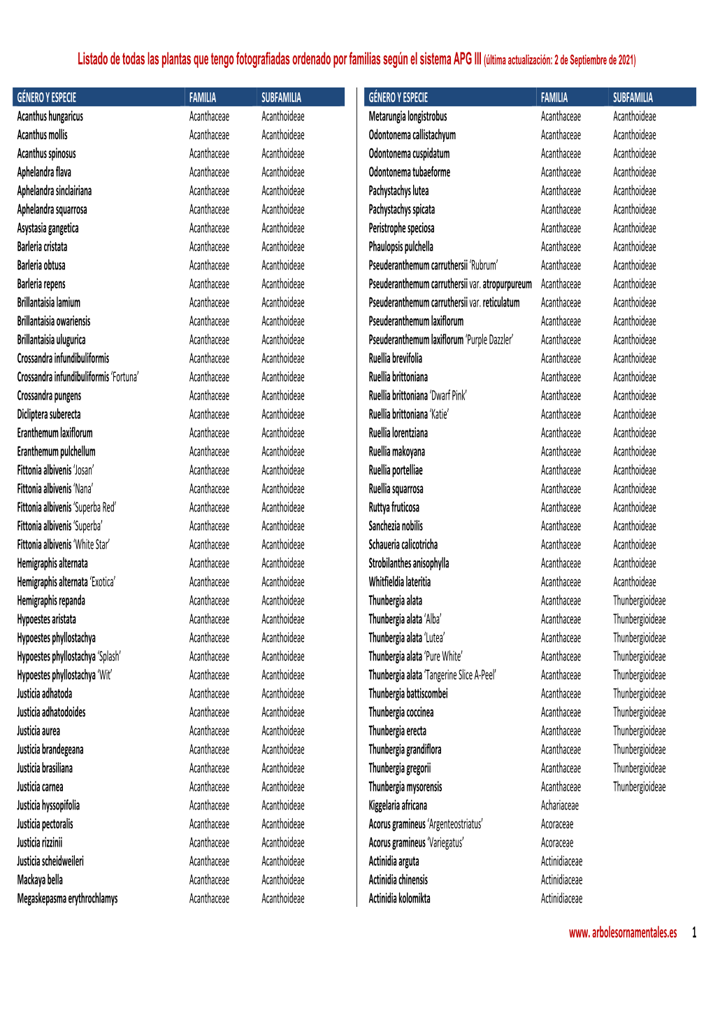 Listado De Todas Las Plantas Que Tengo Fotografiadas Ordenado Por Familias Según El Sistema APG III (Última Actualización: 2 De Septiembre De 2021)