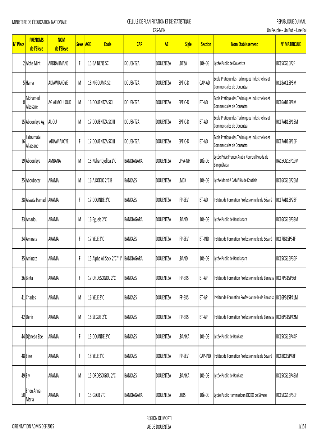 Cellule De Planification Et De Statistique