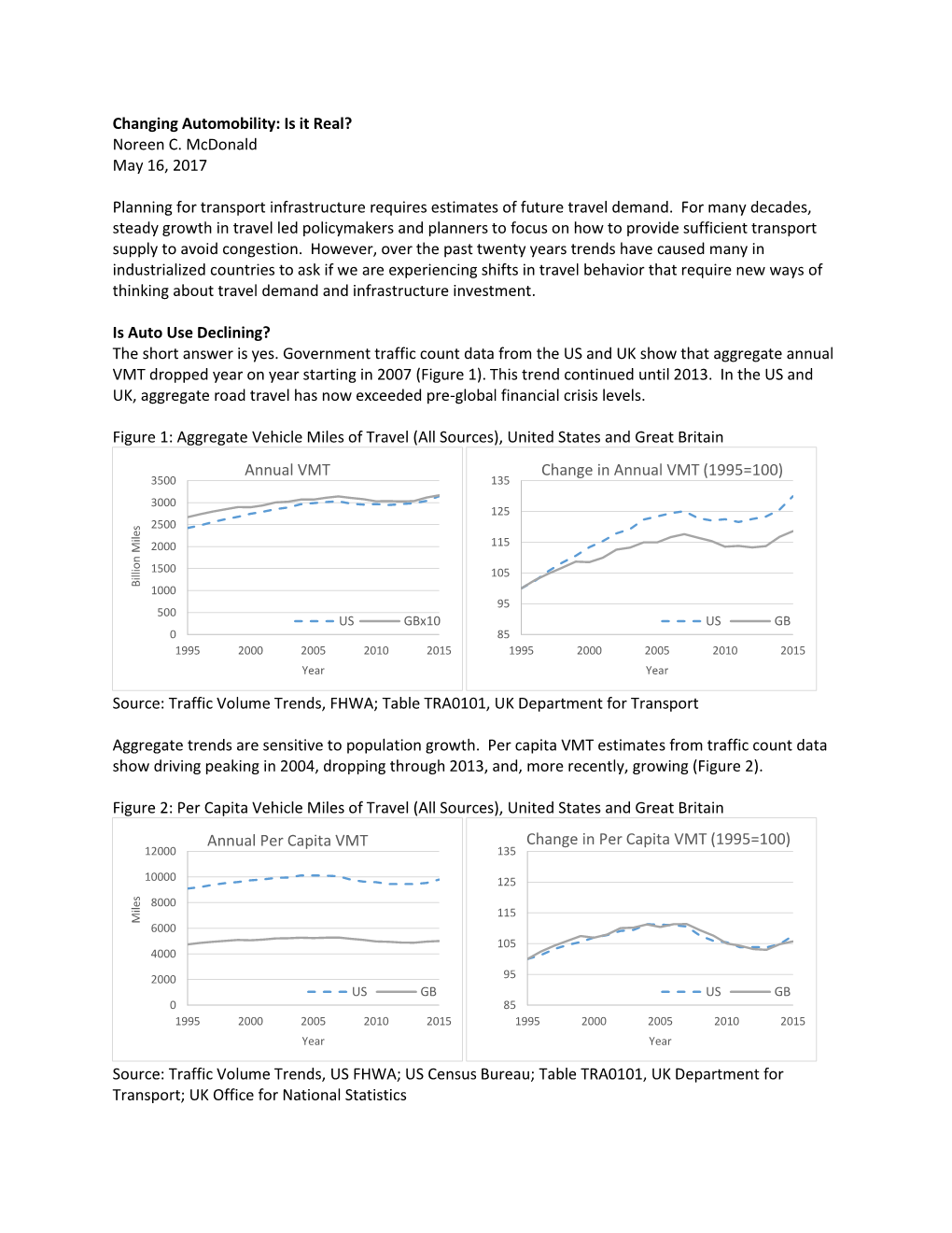 Changing Automobility: Is It Real? Noreen C. Mcdonald May 16, 2017