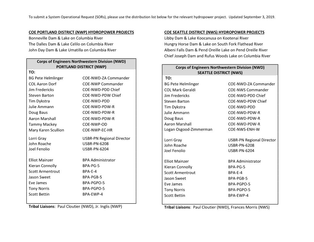 Coe Portland District (Nwp) Hydropower Projects