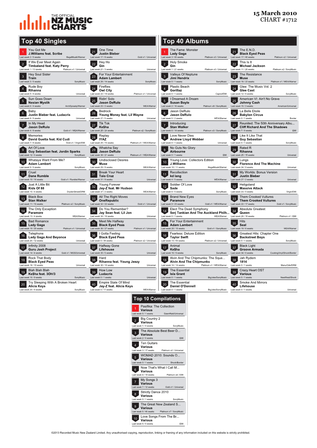 Top 40 Singles Top 40 Albums You Got Me One Time the Fame: Monster the E.N.D