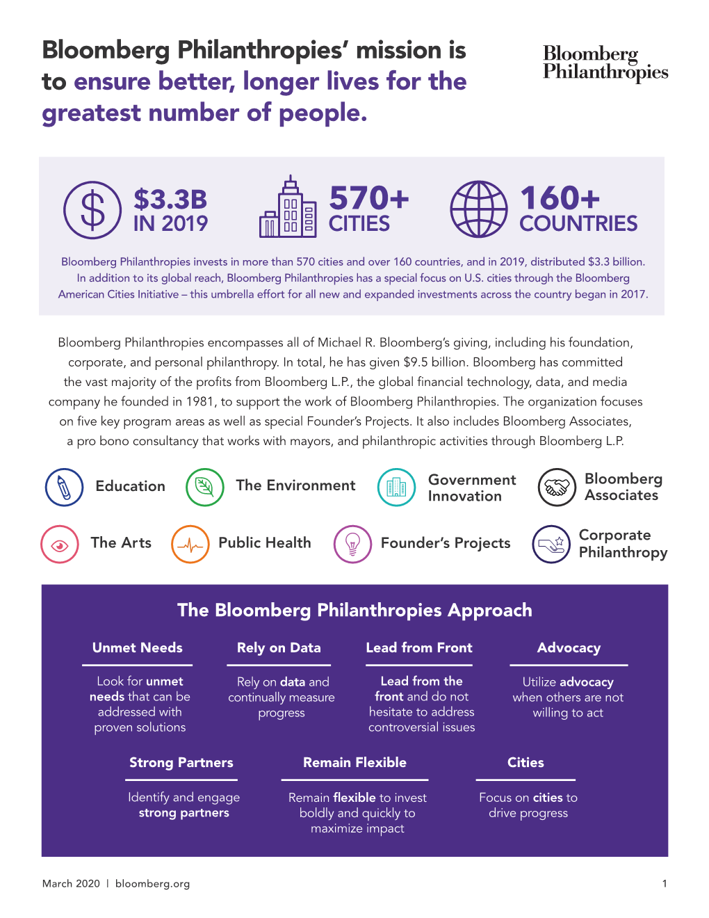 Bloomberg Philanthropies’ Mission Is to Ensure Better, Longer Lives for the Greatest Number of People