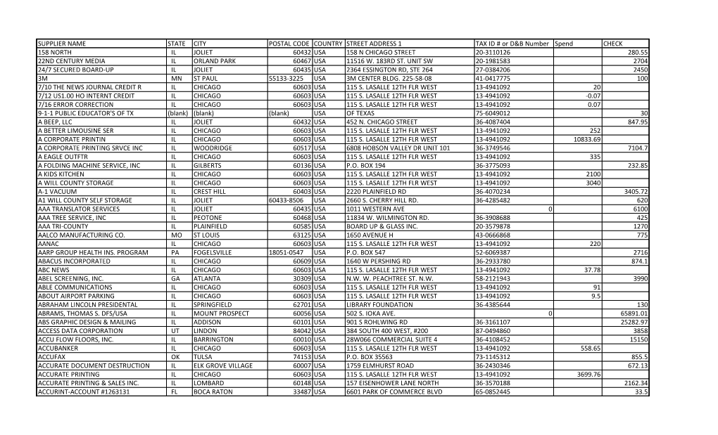 Supplier Name State City Postal Code Country