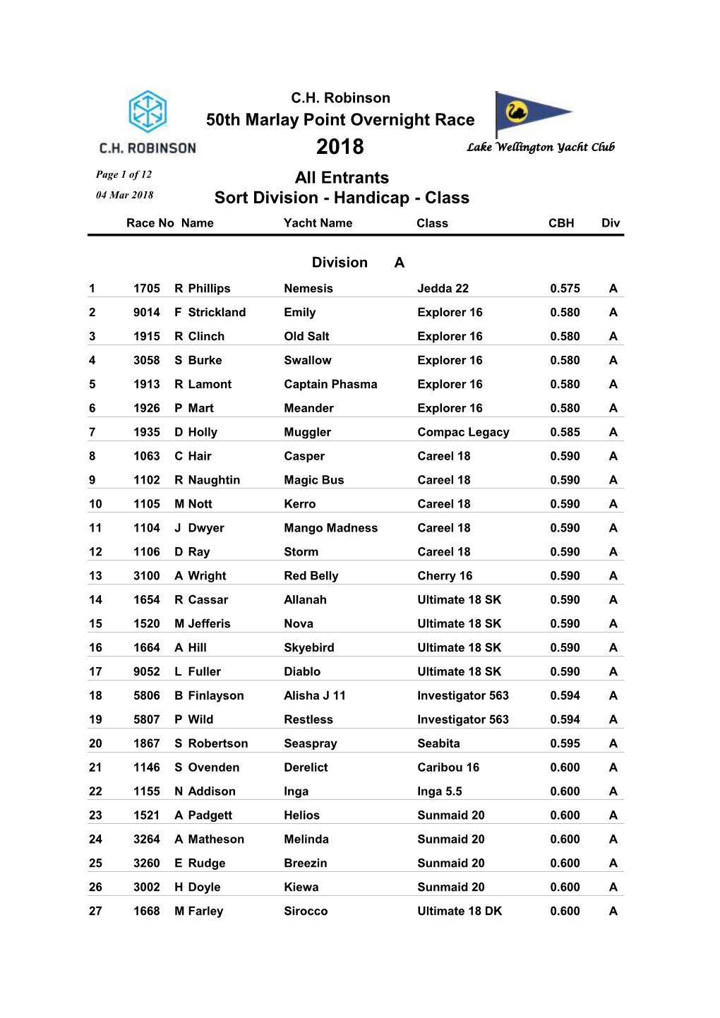 Handicap - Class Race No Name Yacht Name Class CBH Div