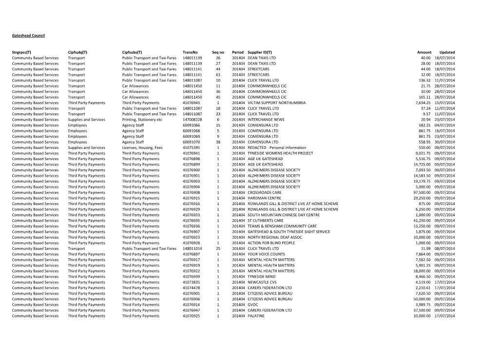 Transno Seq No Period Supplier ID(T)