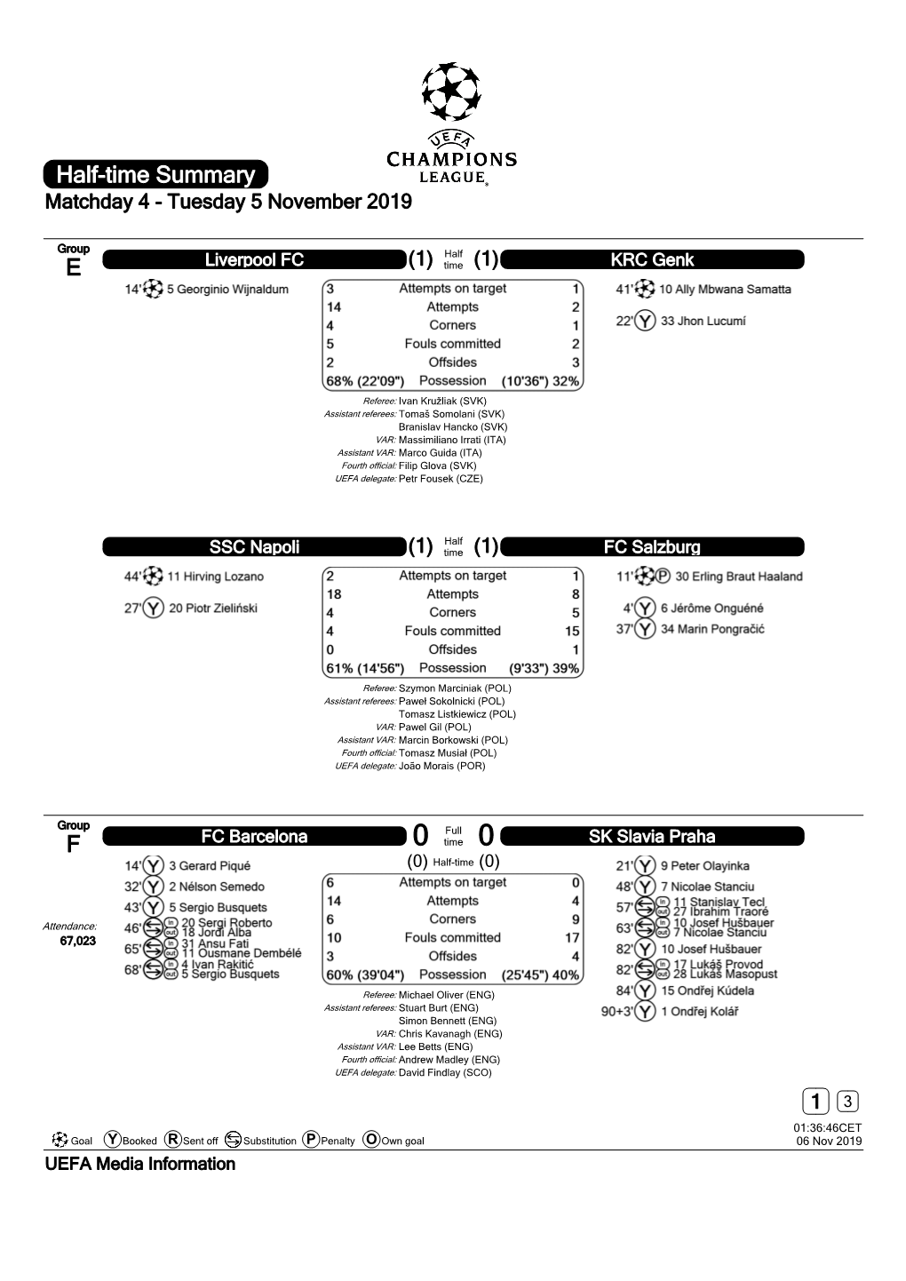 Half-Time Summary Matchday 4 - Tuesday 5 November 2019