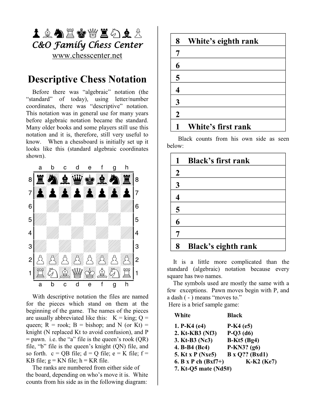 Other Chess Notations