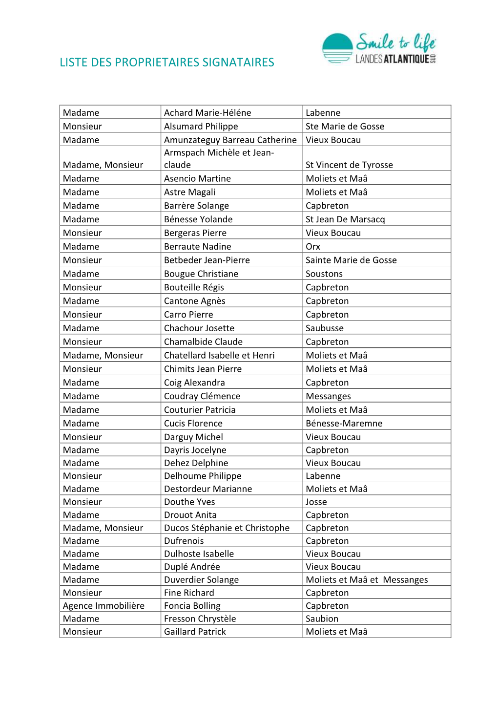 Liste Des Proprietaires Signataires