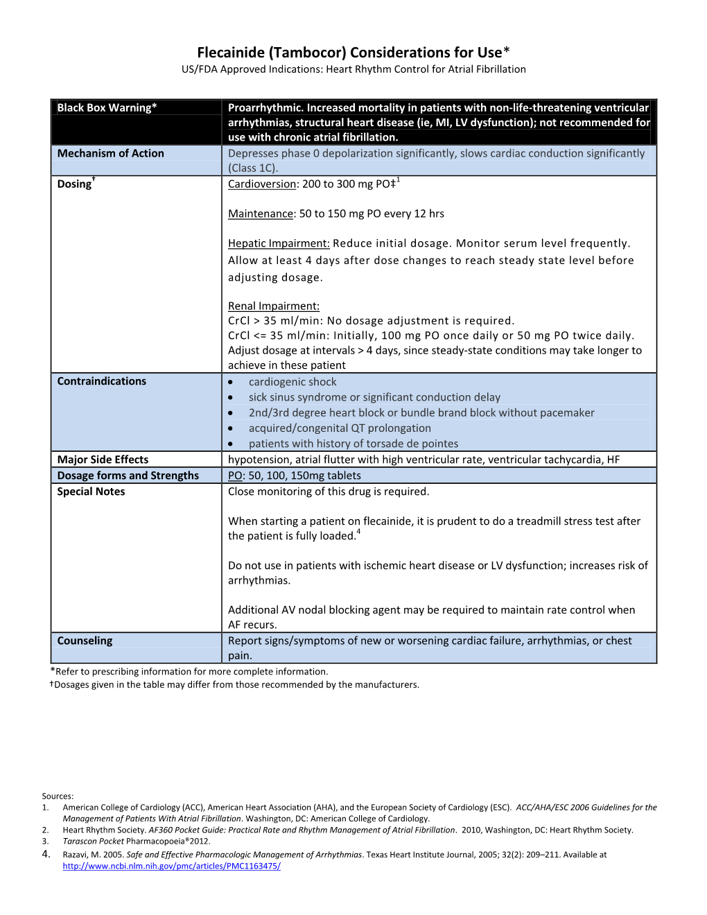 Flecainide Considerations For