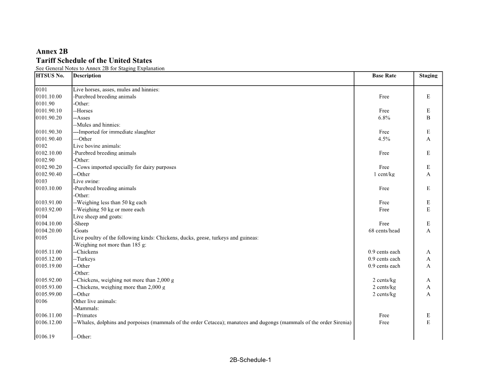 Annex 2B Tariff Schedule of the United States See General Notes to Annex 2B for Staging Explanation HTSUS No