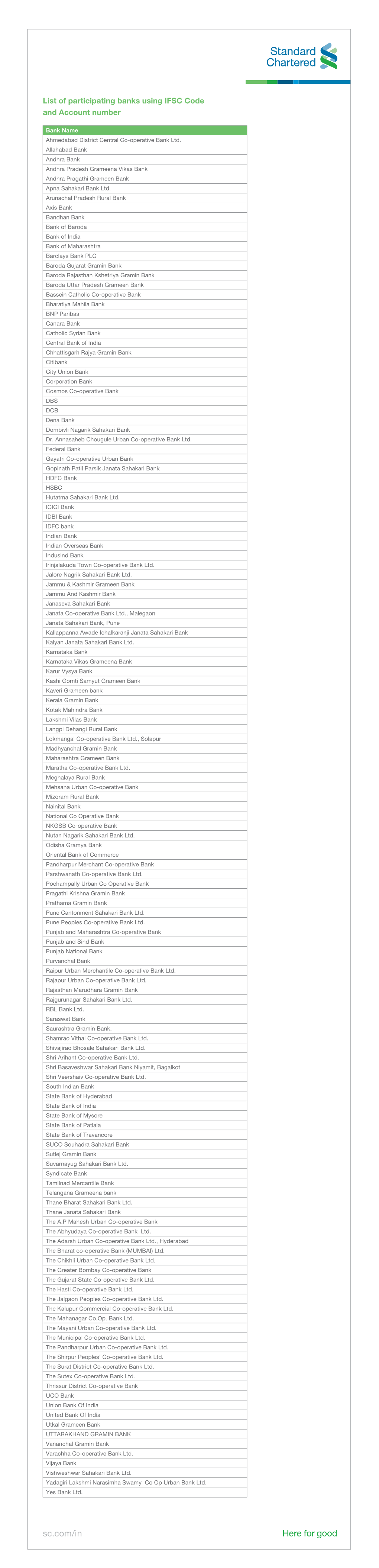 IMPS Bank List Copy