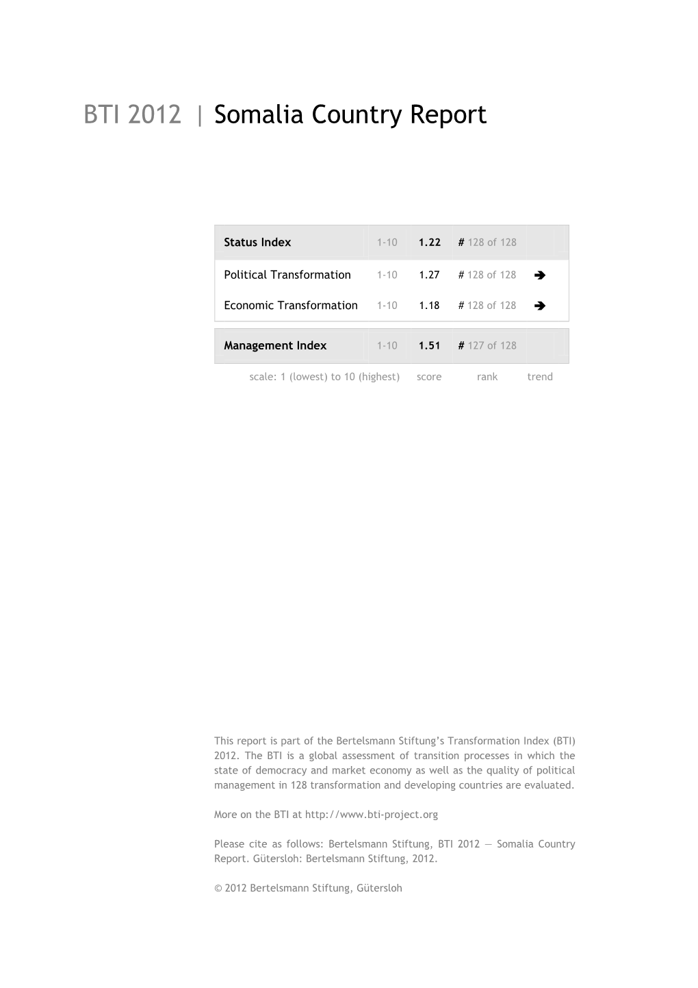 Somalia Country Report BTI 2012