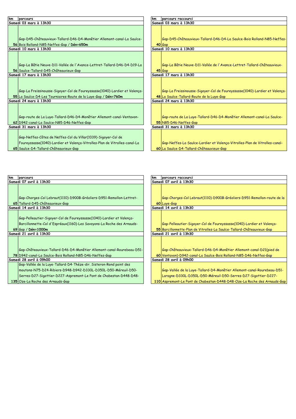 Km Parcours Km Parcours Raccourci Samedi 03 Mars À 13H30 Samedi 03 Mars À 13H30