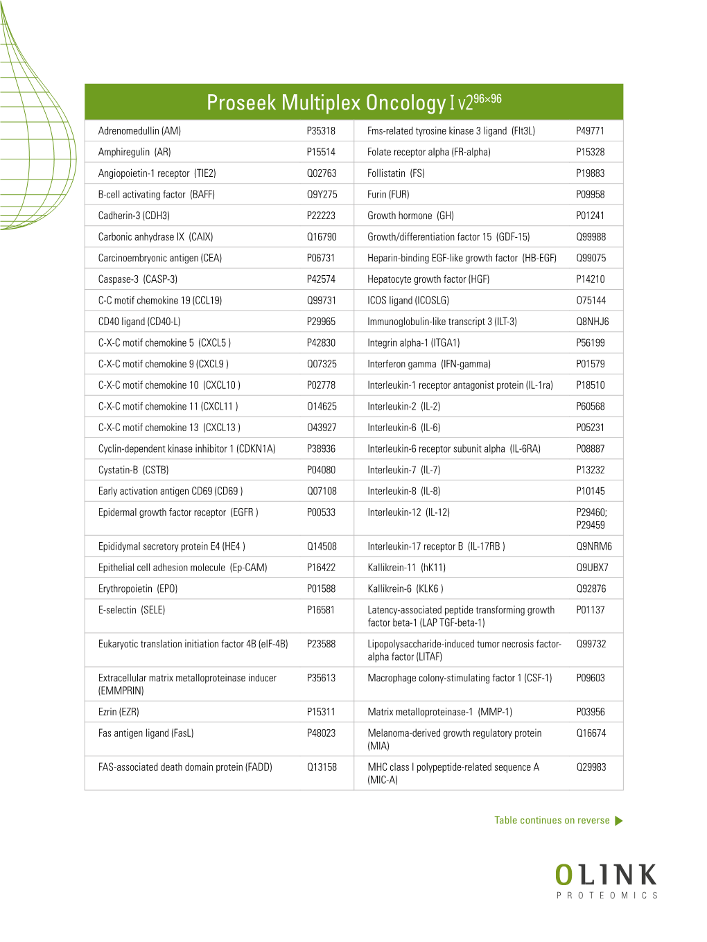 Proseek Multiplex Oncology I V296×96