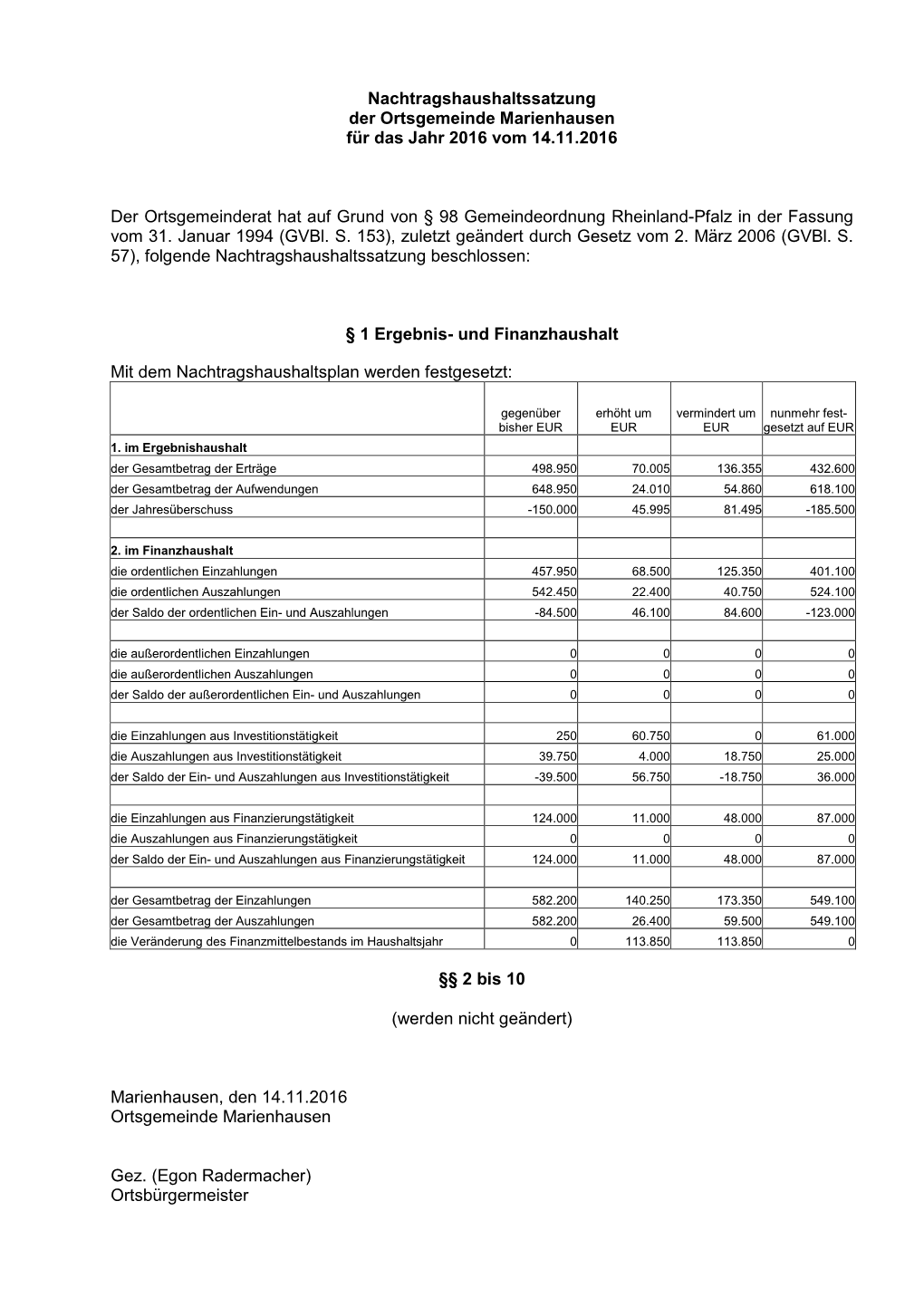 Marienhausen Nachtragshaushaltssatzung2016