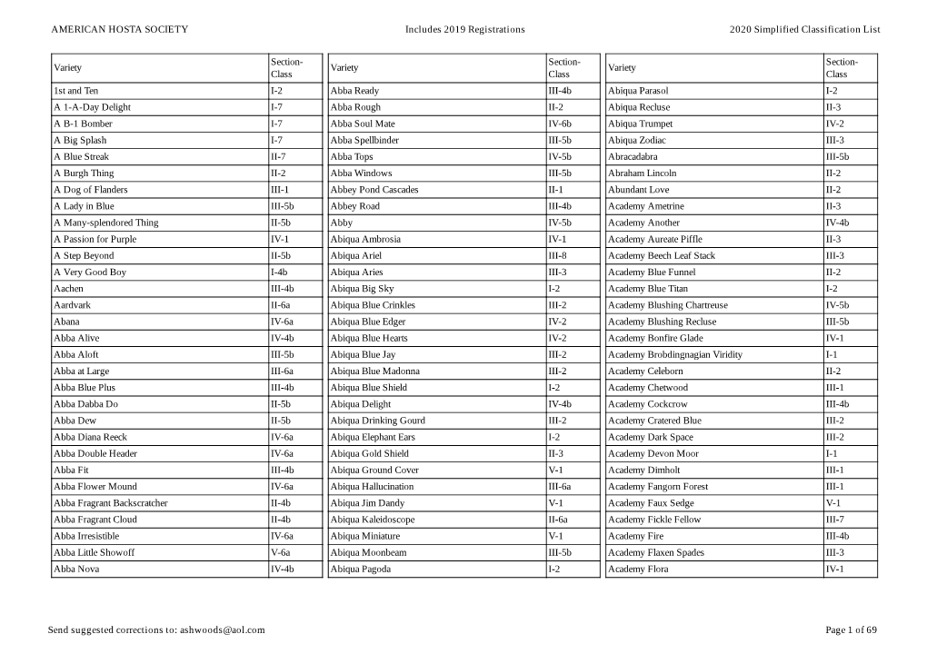 AMERICAN HOSTA SOCIETY Includes 2019 Registrations 2020 Simplified Classification List