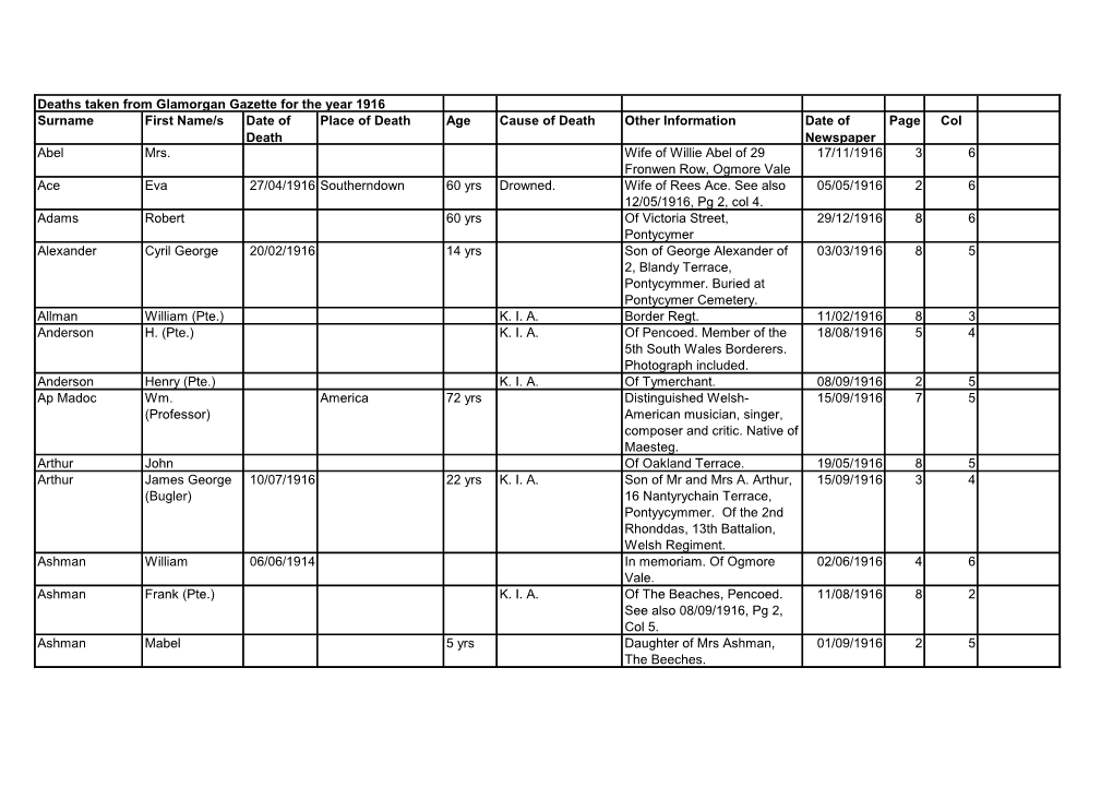 Deaths Taken from Glamorgan Gazette for the Year 1916 Surname First