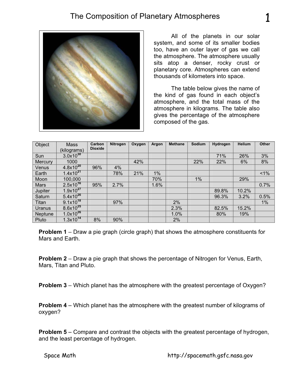 The Composition of Planetary Atmospheres 1