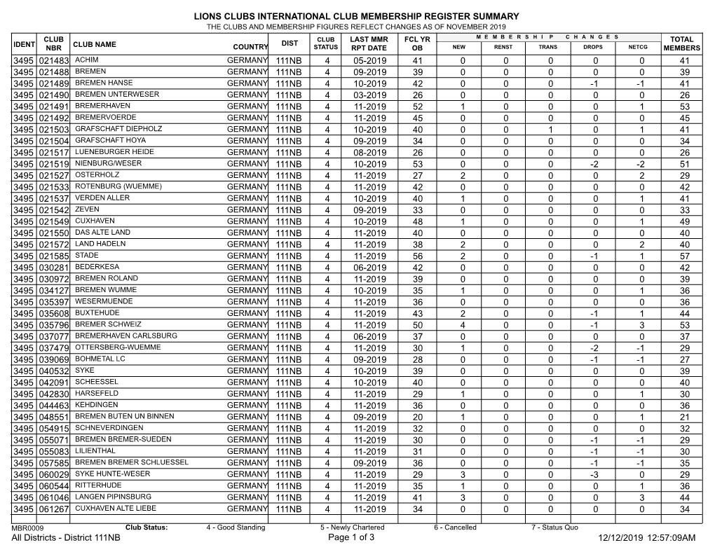 Membership Register MBR0009