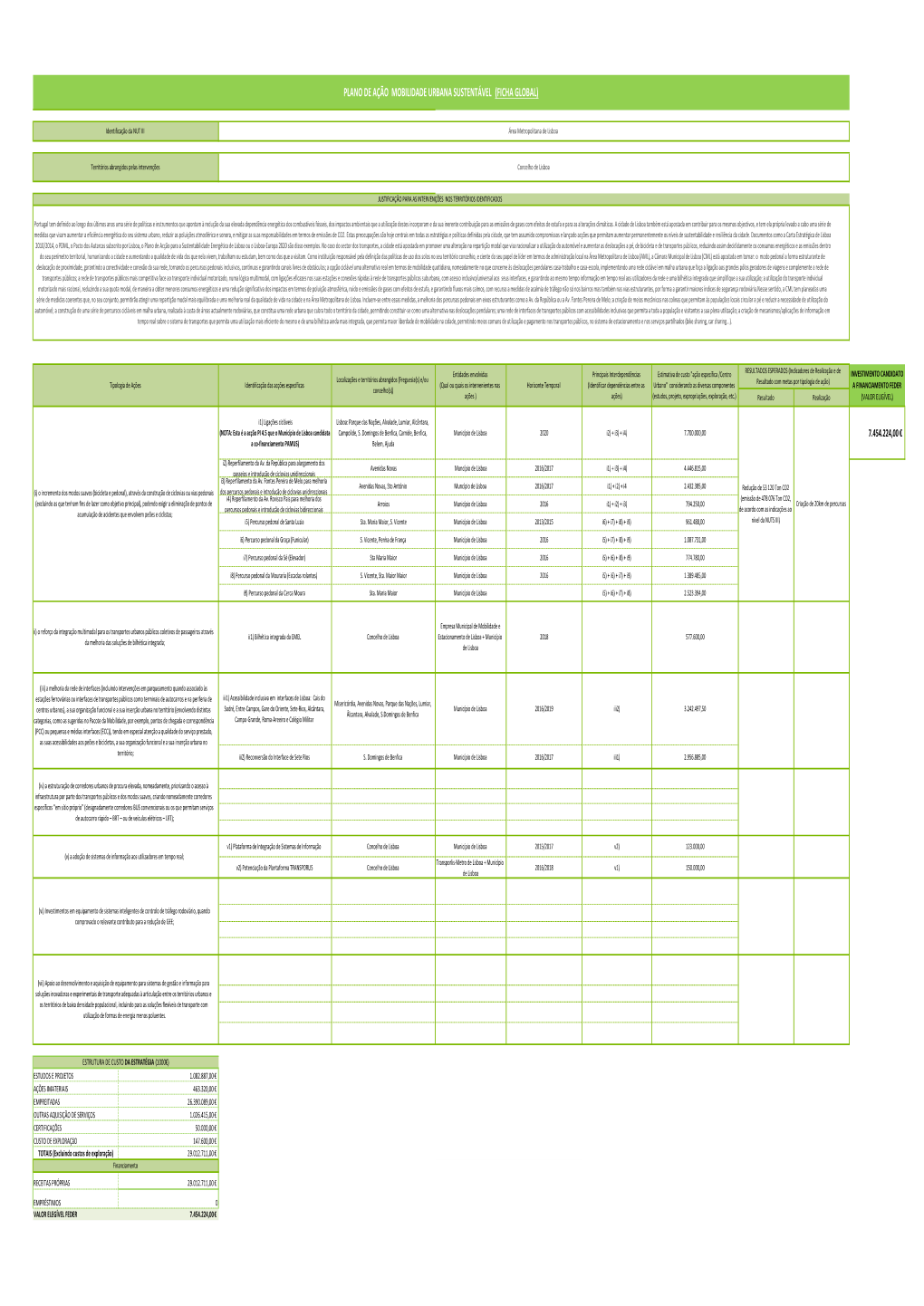 FICHA GLOBAL PMUS Abril16