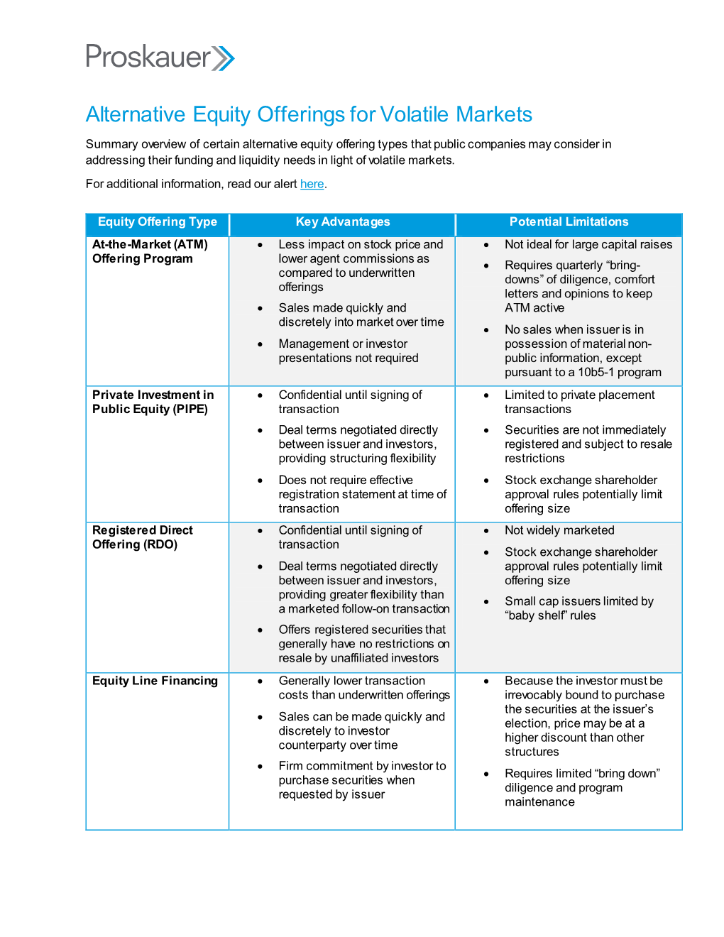 Alternative Equity Offerings for Volatile Markets