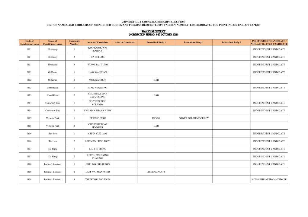 Wan Chai District (Nomination Period: 4-17 October 2019)