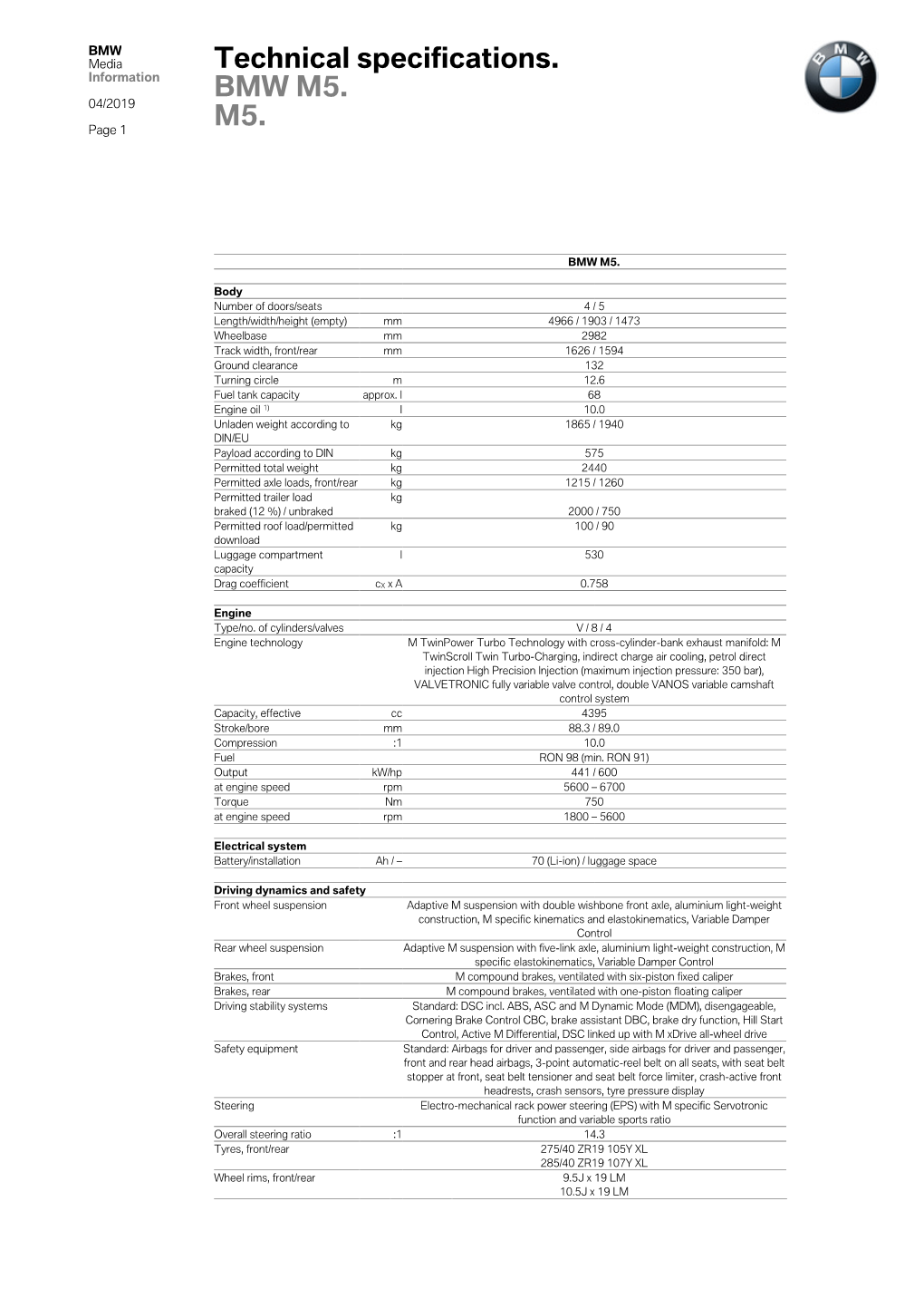 Technical Specifications. BMW M5