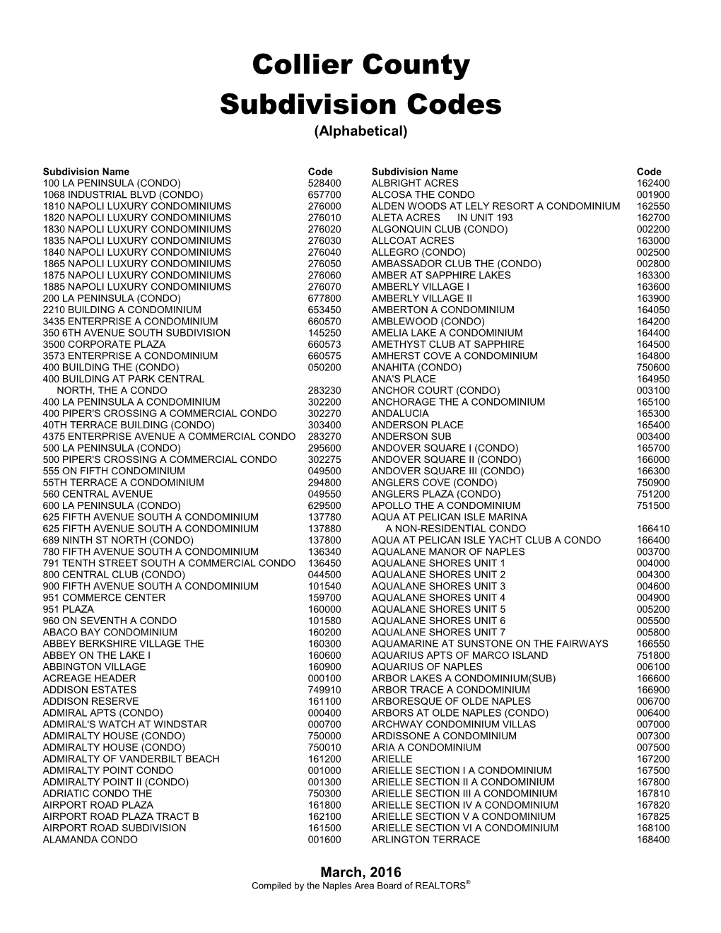 Collier County Subdivision Code List