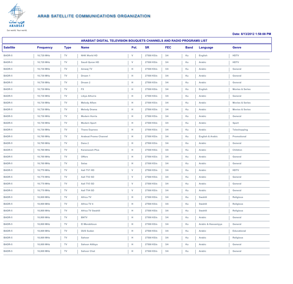 Date: 8/13/2012 1:58:08 PM ARABSAT DIGITAL TELEVISION