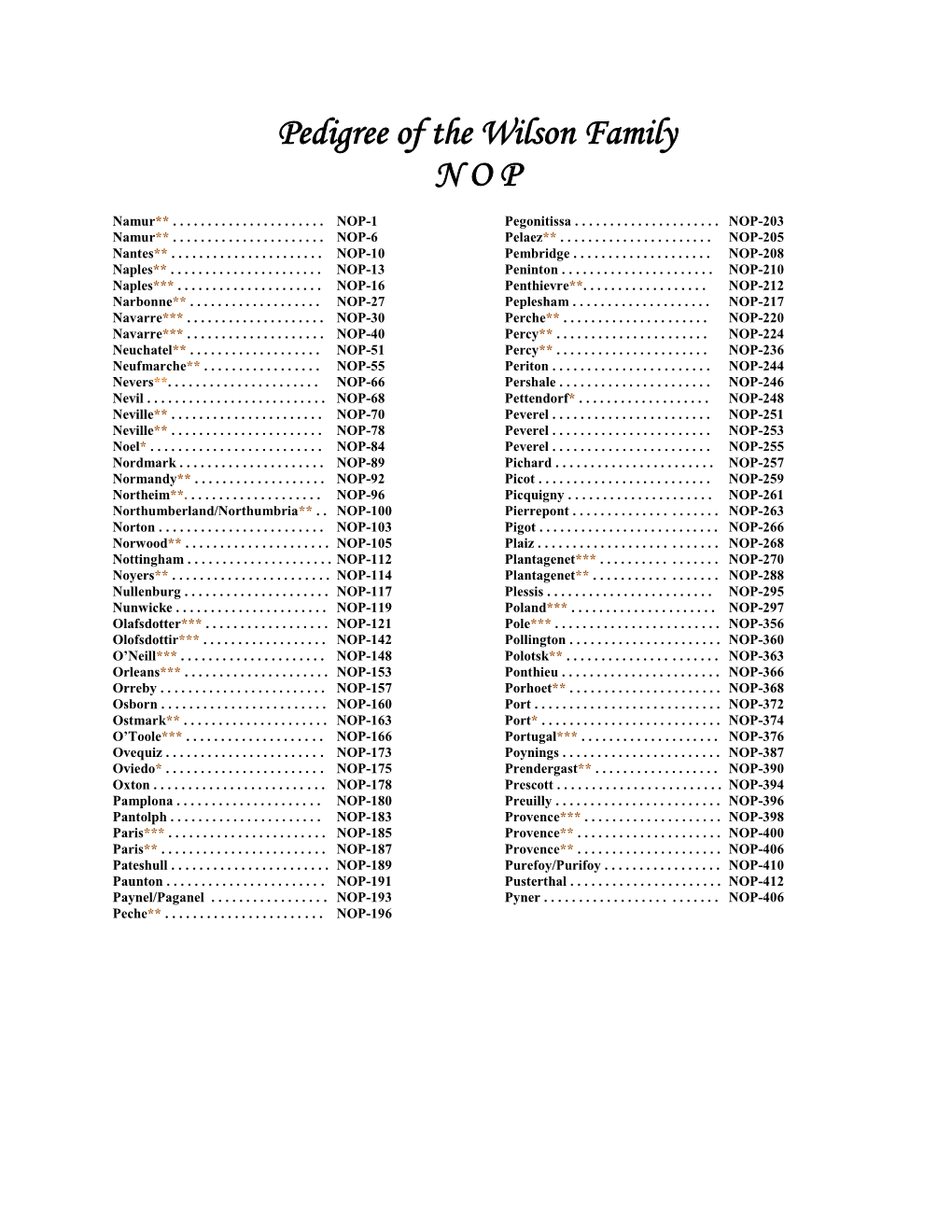 Pedigree of the Wilson Family N O P