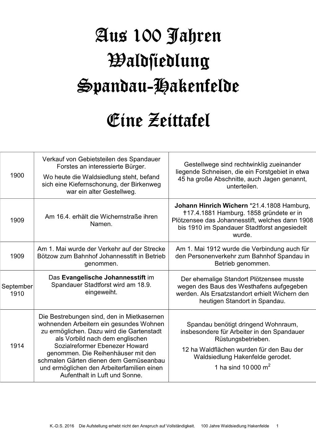 Aus 100 Jahren Wald Iedlung Spandau-Hakenfelde Eine Zeittafel