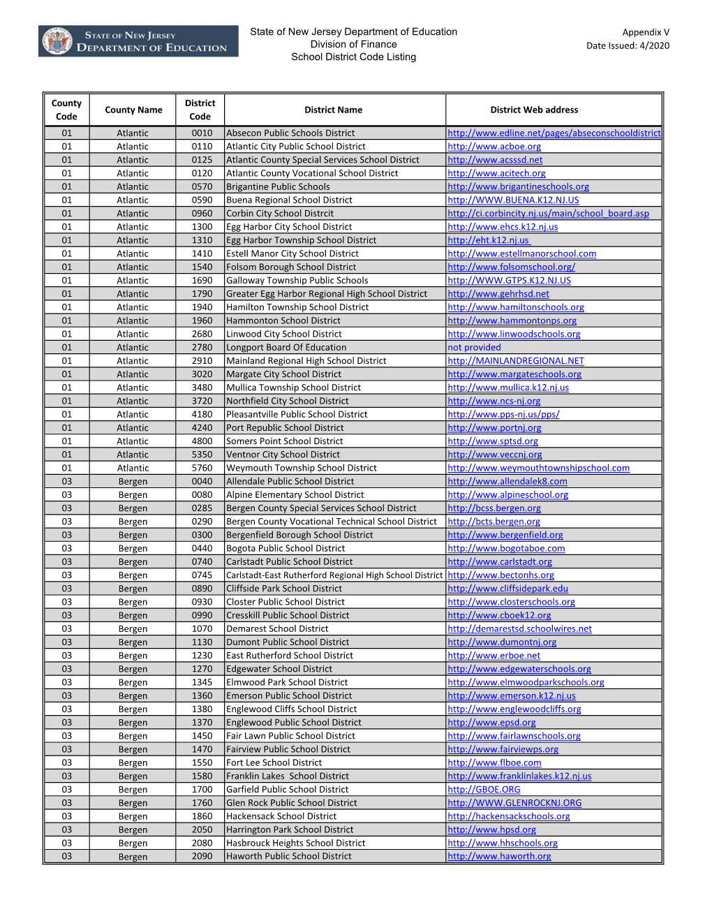 Appendix V: Schol District Code Listing (Date Issued: 4/2020)