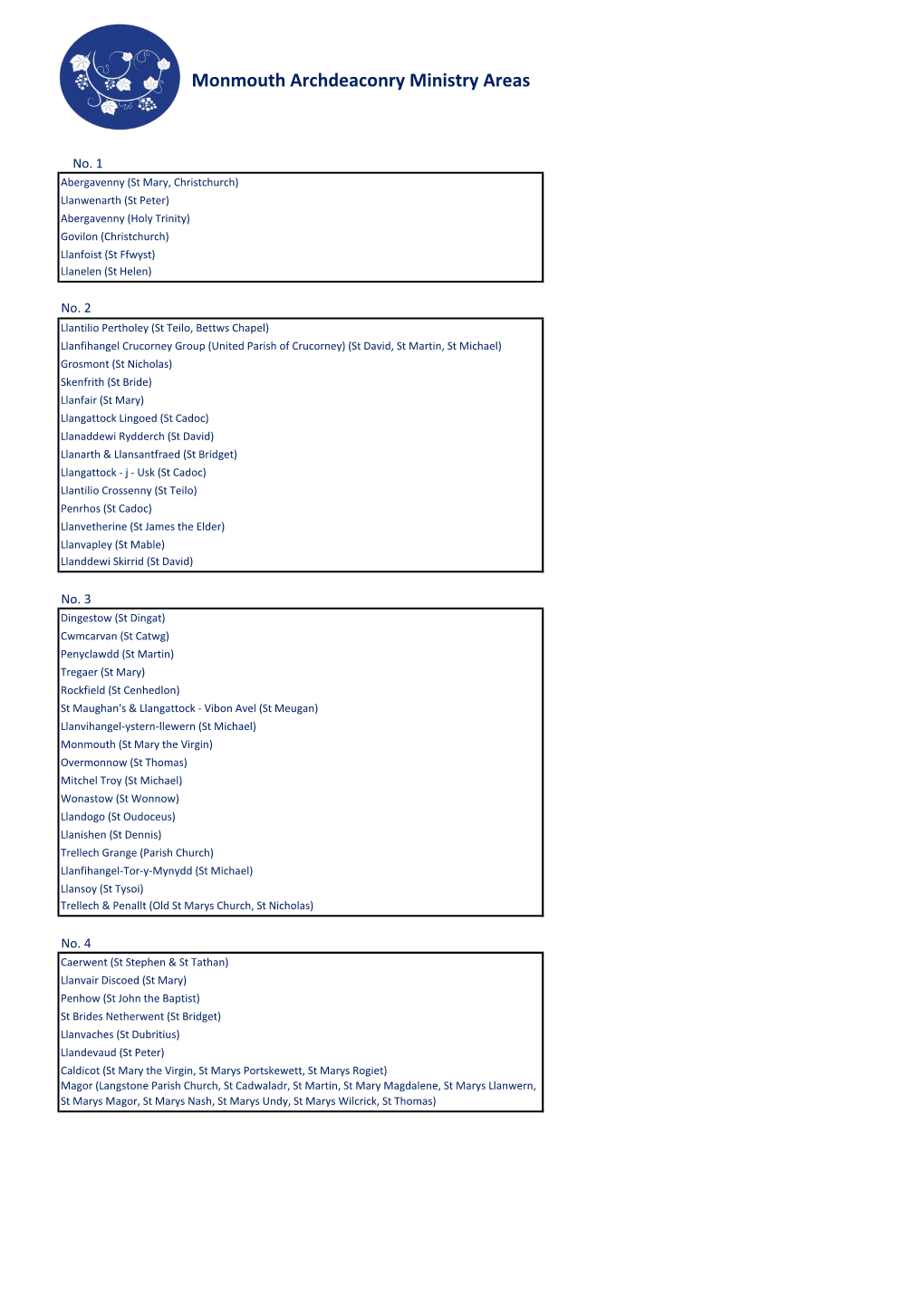 A List of Churches and Ministry Areas in the Monmouth Archdeaconry