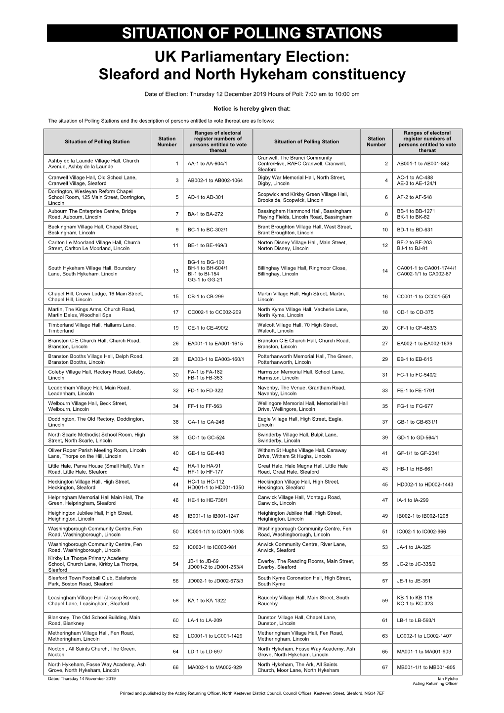 Situations of Polling Stations