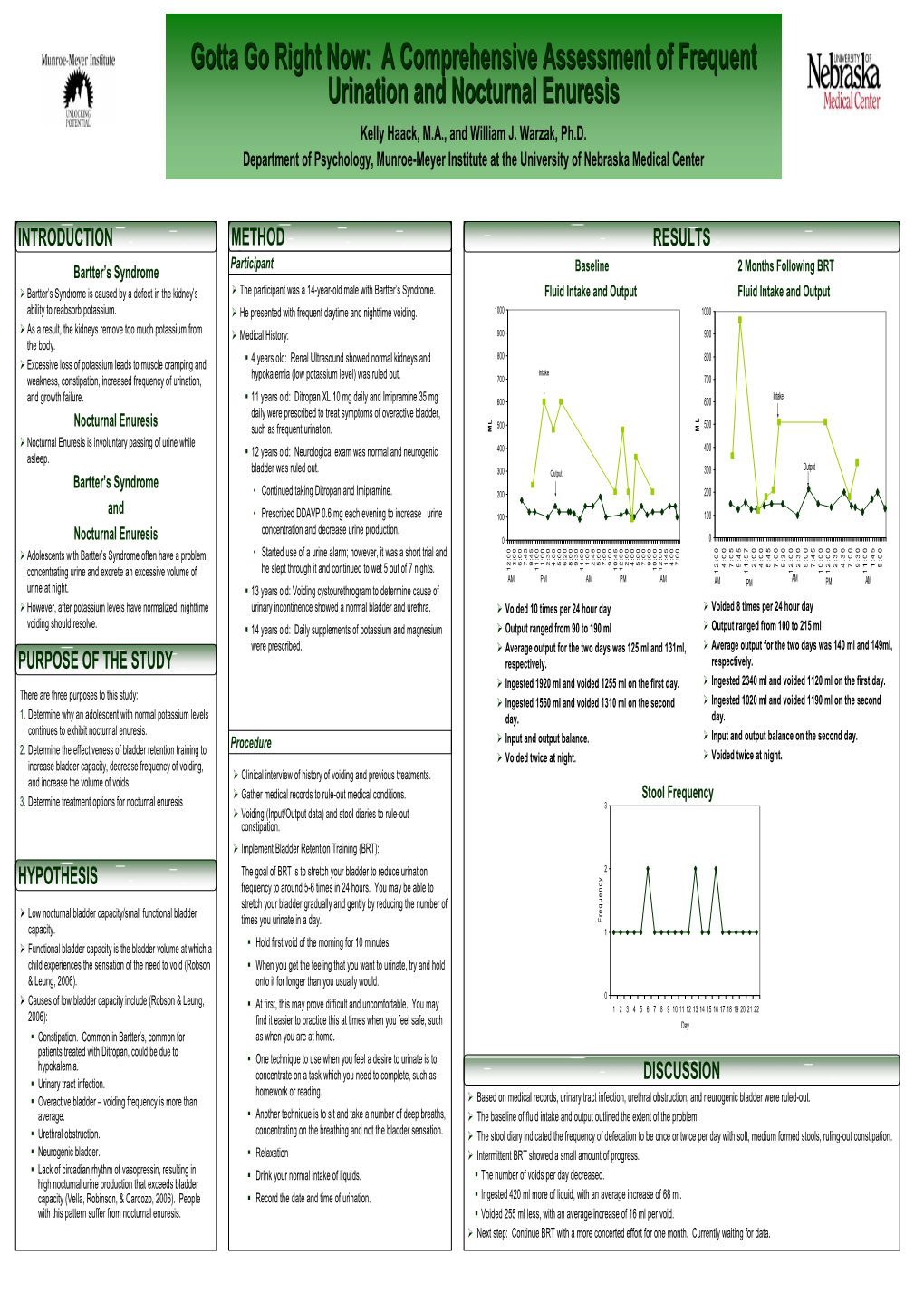 Gotta Gotta Go Right Now: a Comprehensive Assessment of Frequent Urination and Nocturnal Enuresis