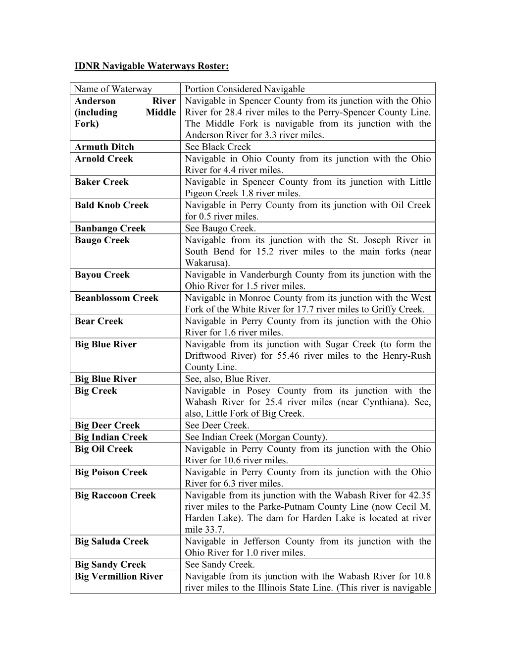 Exhibit 9-4H for the IDNR Navigable Waterways Roster