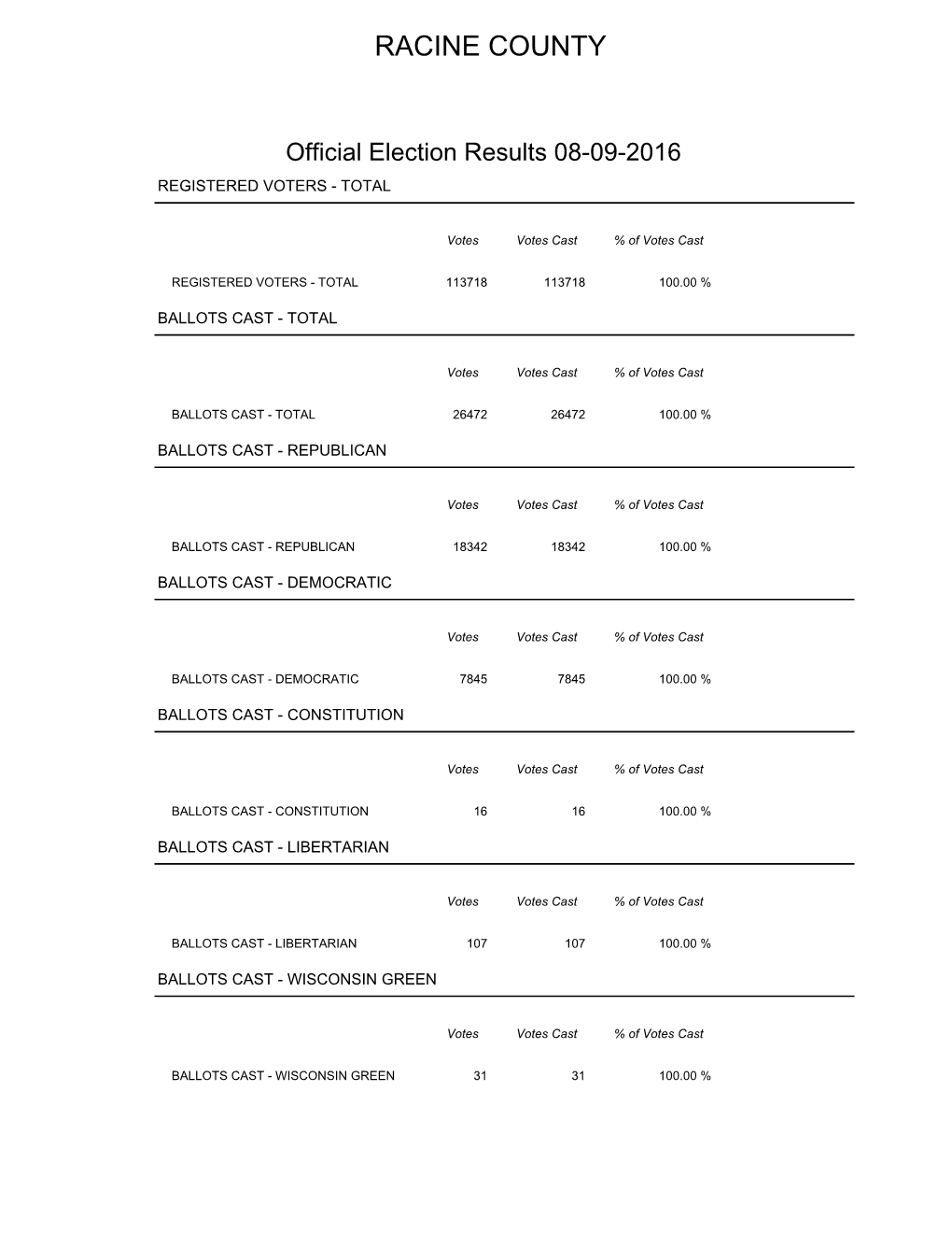 Final Summary Report 8-9-2016